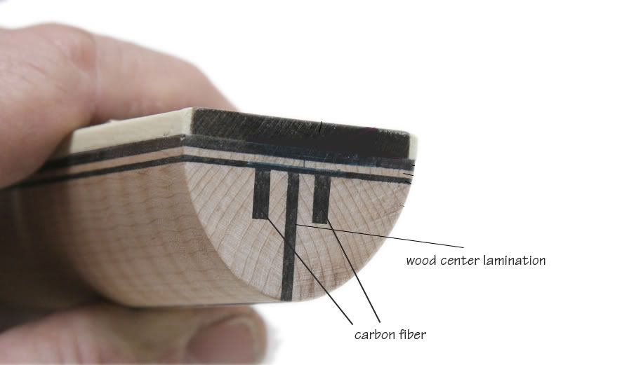 Reinforced Carbon Fiber Neck winzzguitars