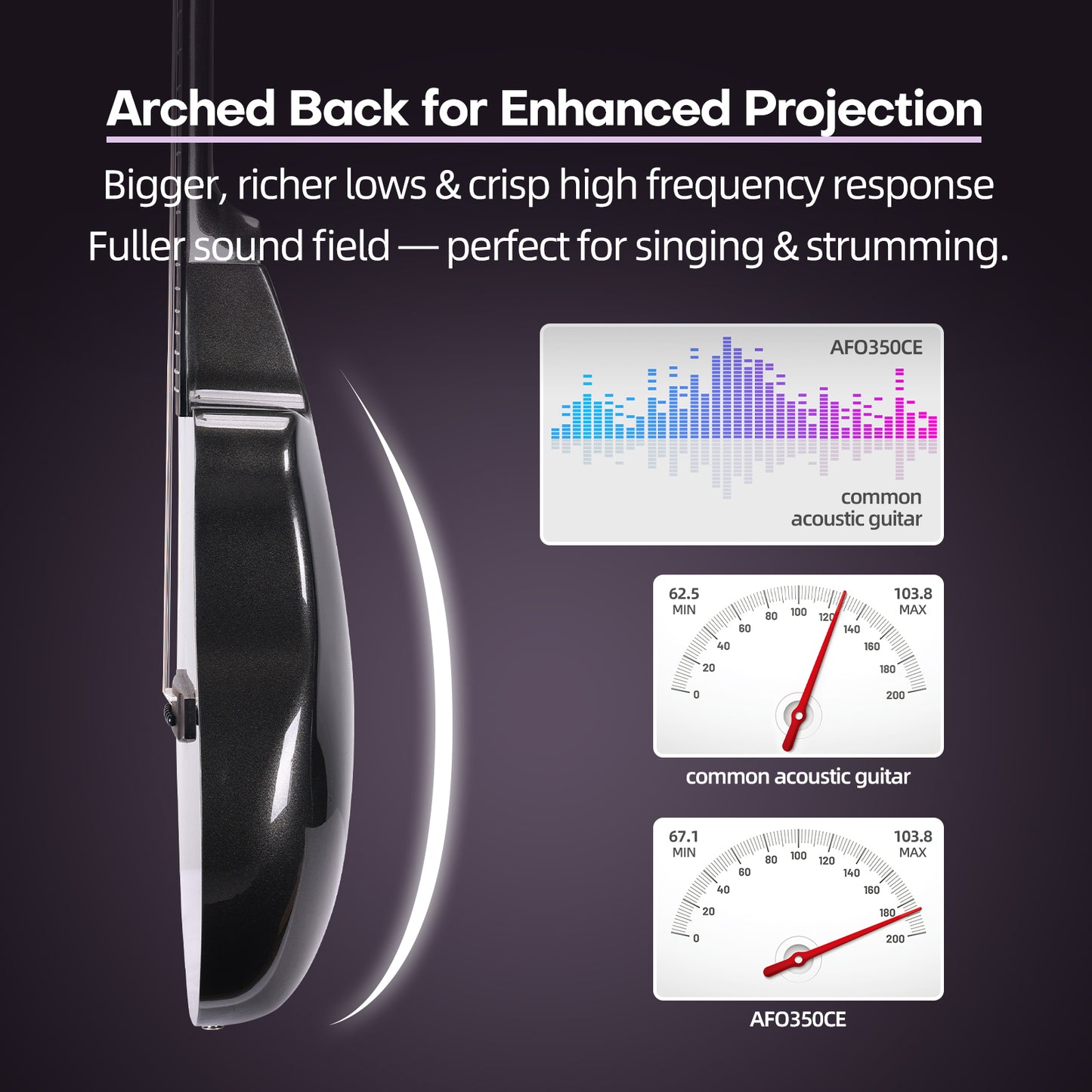 WINZZ AFO350CE Electro-Acoustic Guitar - Full Carbon Fiber 41-INCH Cutaway Acoustic Electric Guitar with Arched Back, EQ System, D’Addario Strings